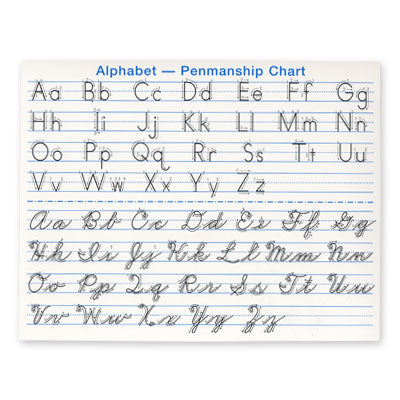 Alphabet Penmanship Chart